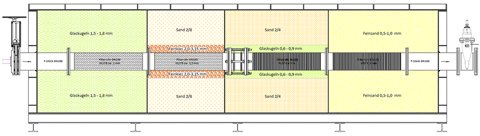 Schematische Darstellung des inneren Aufbaus der Rinne