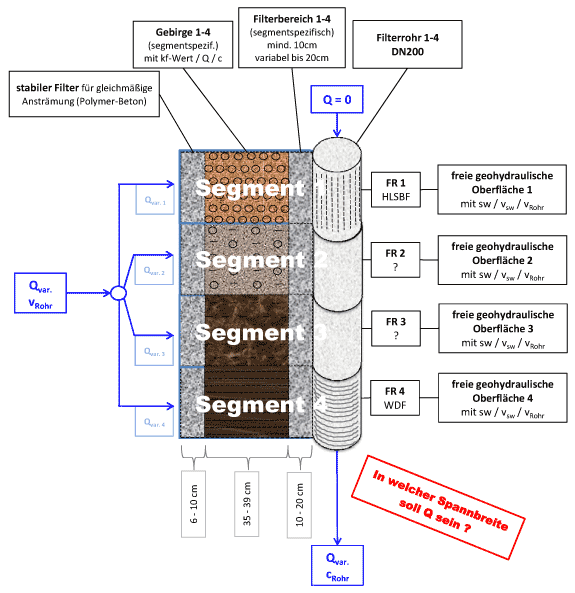 Schematische Darstellung der Rinne